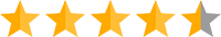 rating